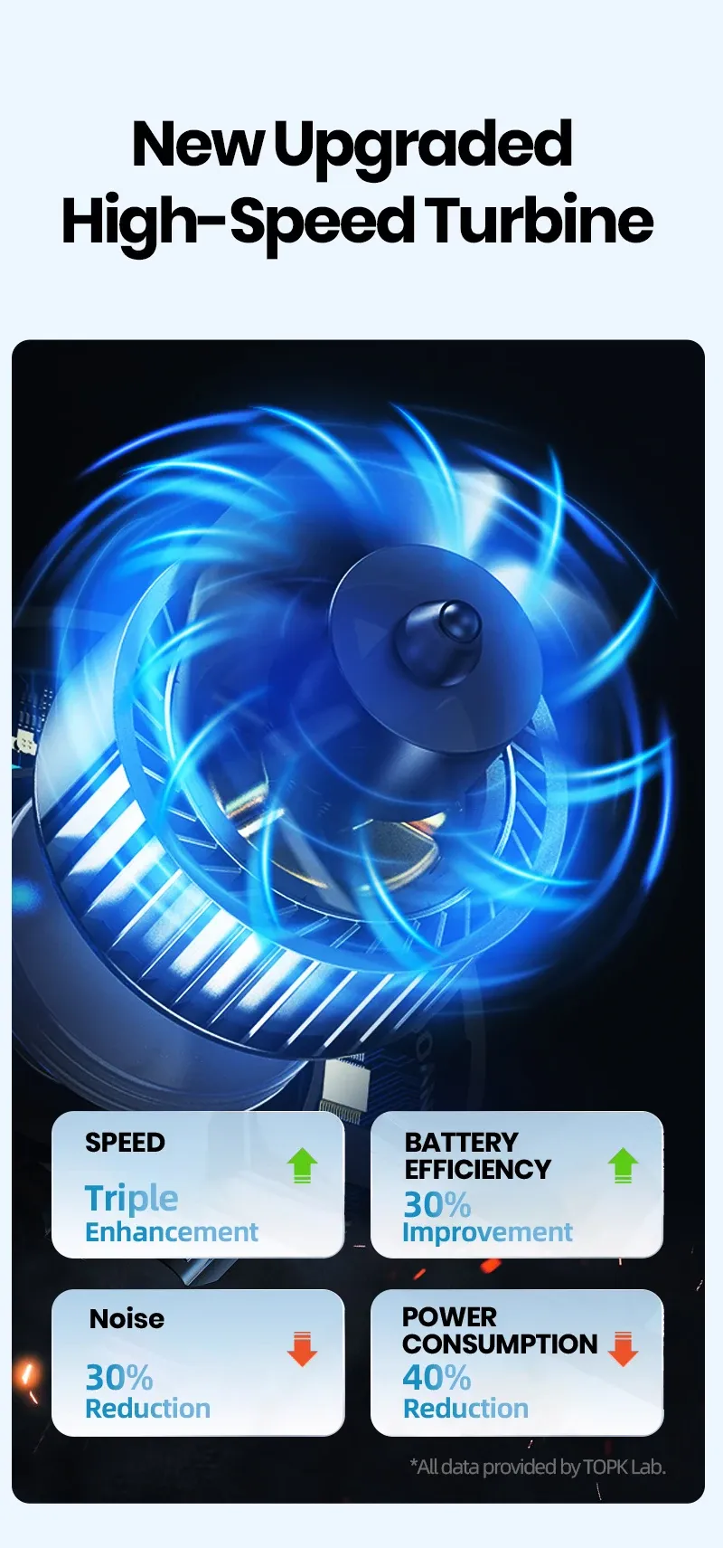 Mini ventilateur TOPK dans un cadre de vie estival