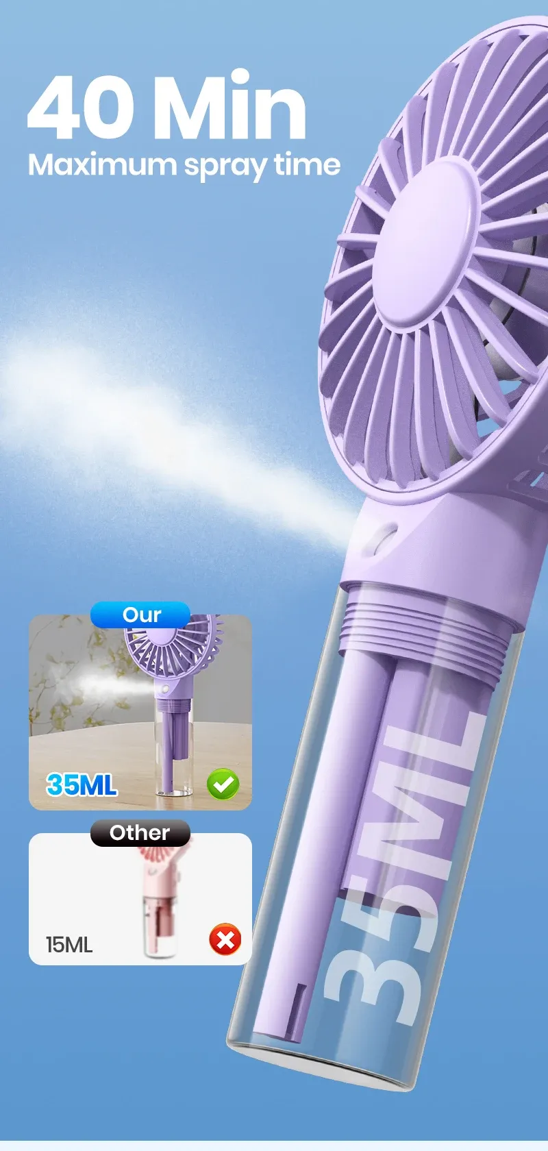 Mini ventilateur TOPK sous différents angles