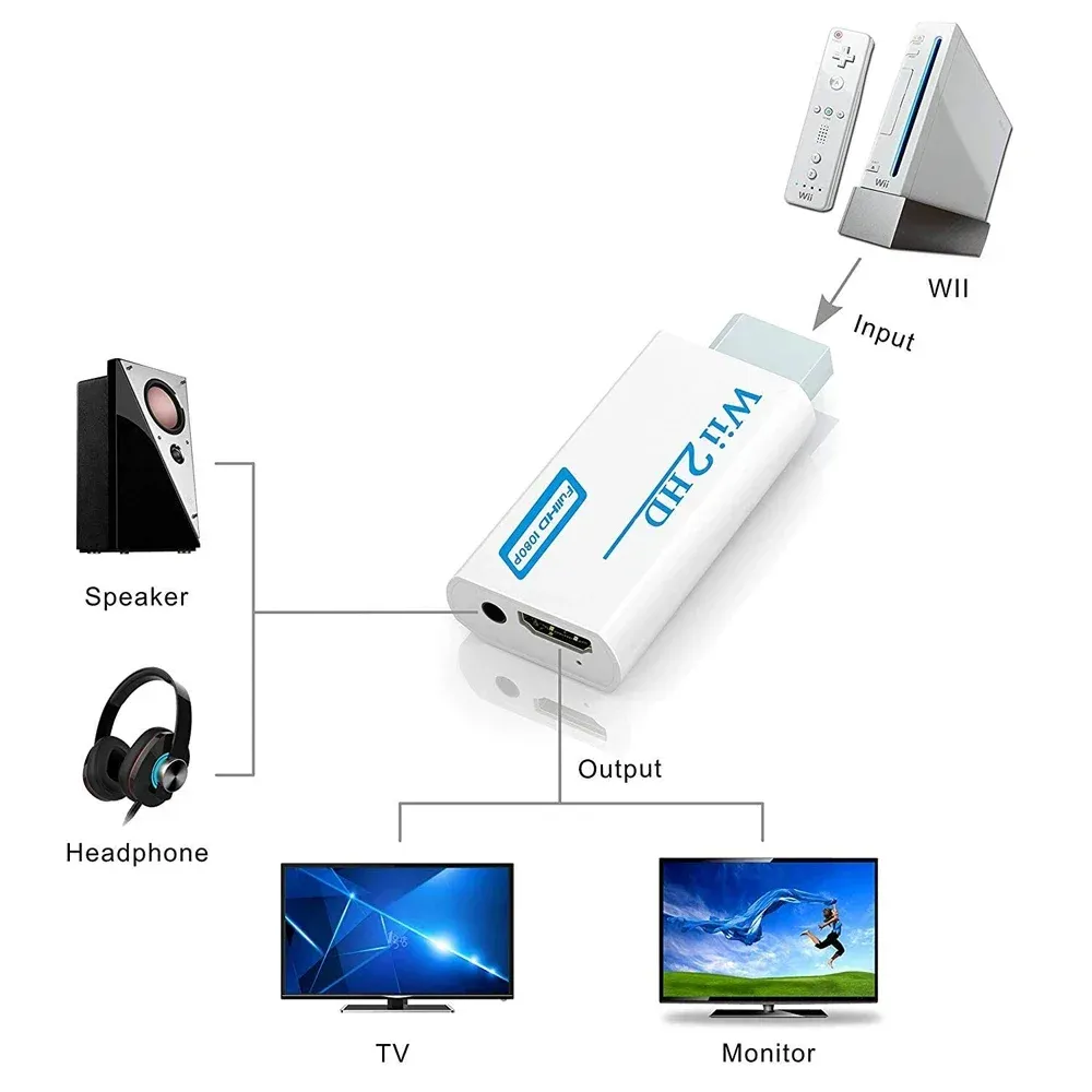 Convertisseur Wii vers HDMI, détail des connecteurs