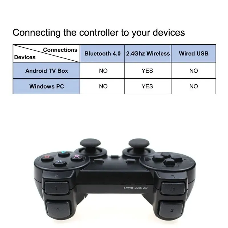 Manette de jeu, mode de connexion