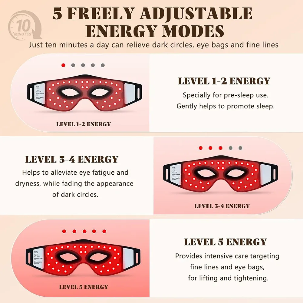 Détail des diodes LED du masque pour les yeux