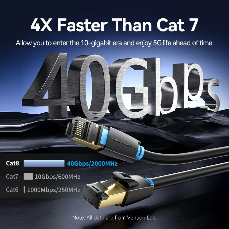 Câble Ethernet Cat8 Vention STTP 40 Gbit/s 2000 MHz RJ45 pour routeur et modem 2
