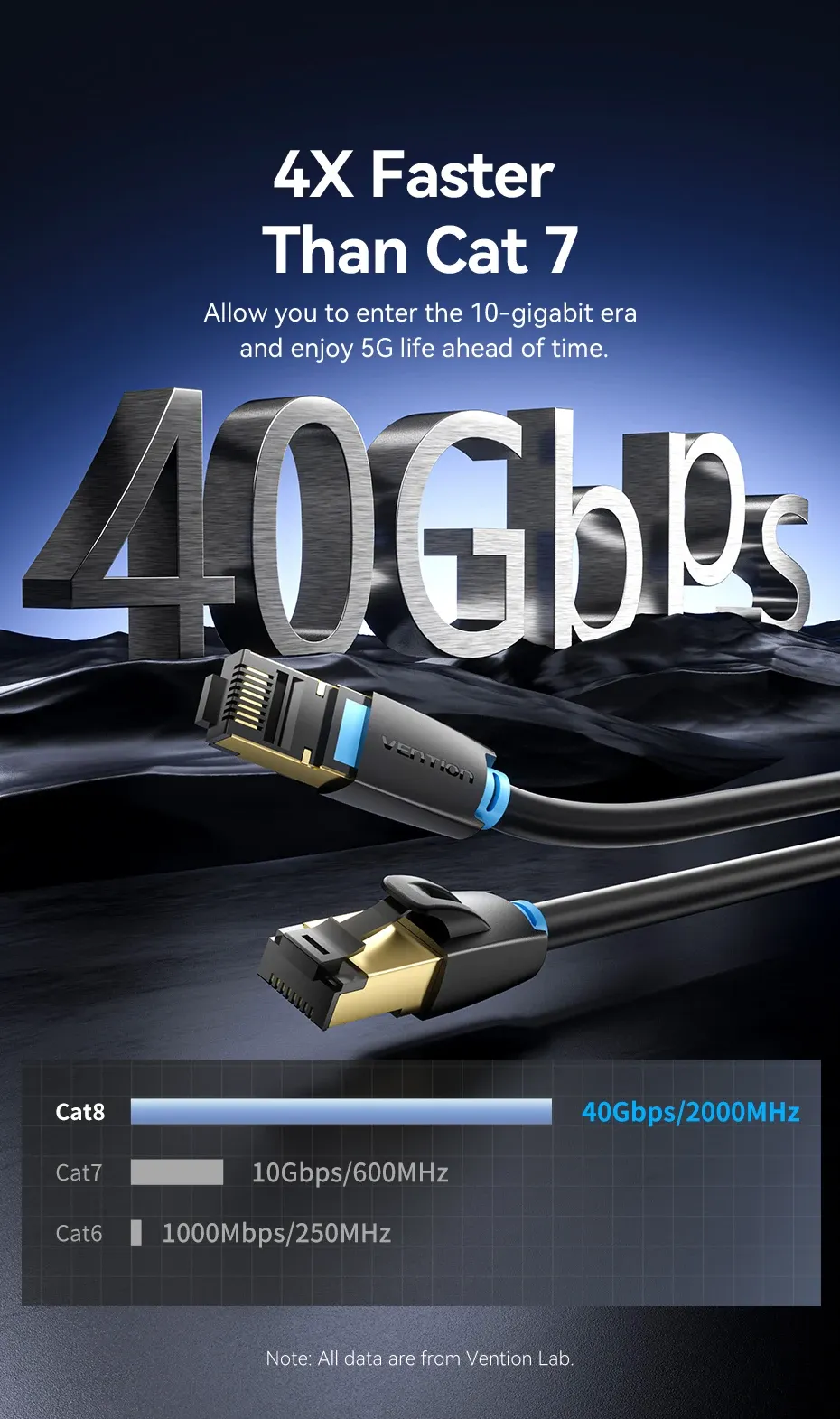 Câble Ethernet Cat8 en situation d'usage