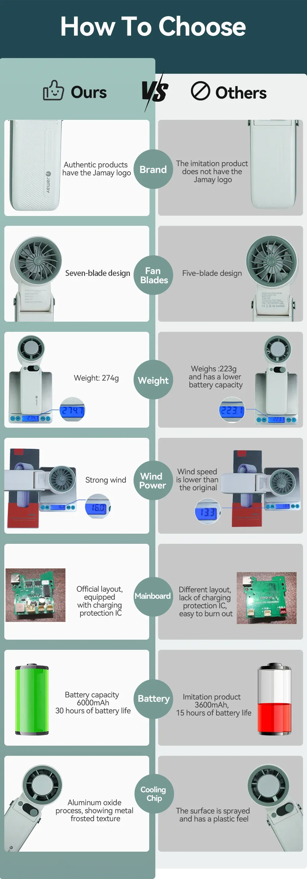 Ventilateur portatif 3-en-1 F5PRO