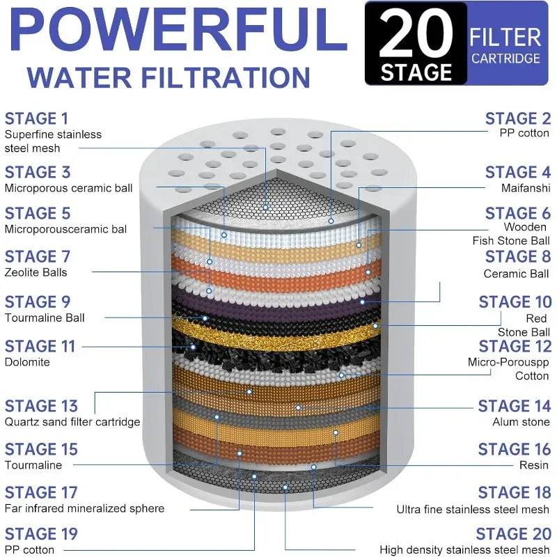 Filtre de douche haute performance 15 à 20 étapes : élimine le chlore et les métaux lourds pour une eau plus douce 2