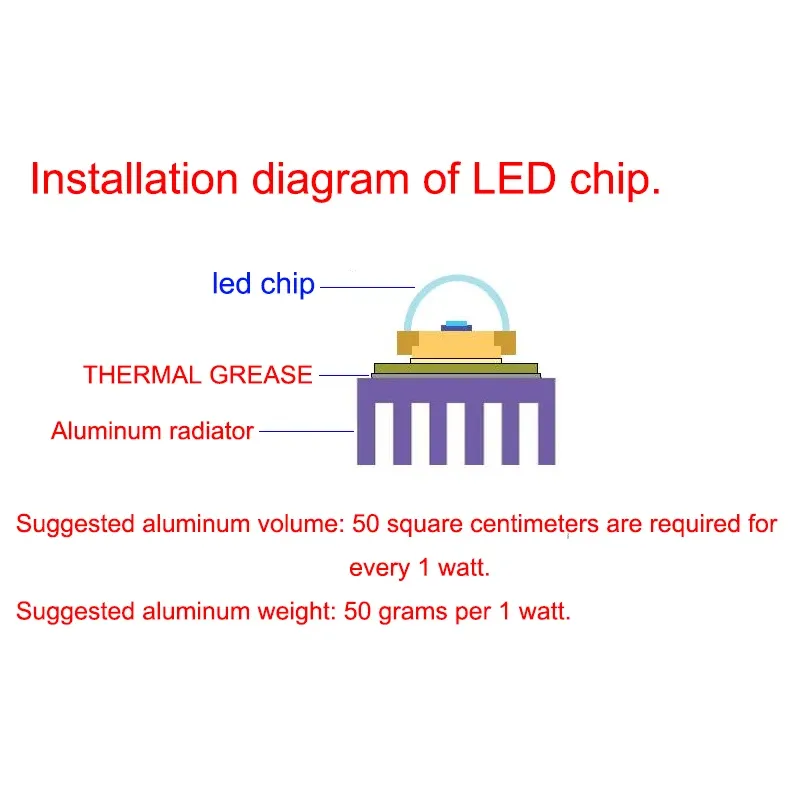 Projecteur LED COB 10 W, 20 W, 30 W, 50 W, 220 V à 240 V CA, IP65, puce intelligente IC, sans driver, DIY 2