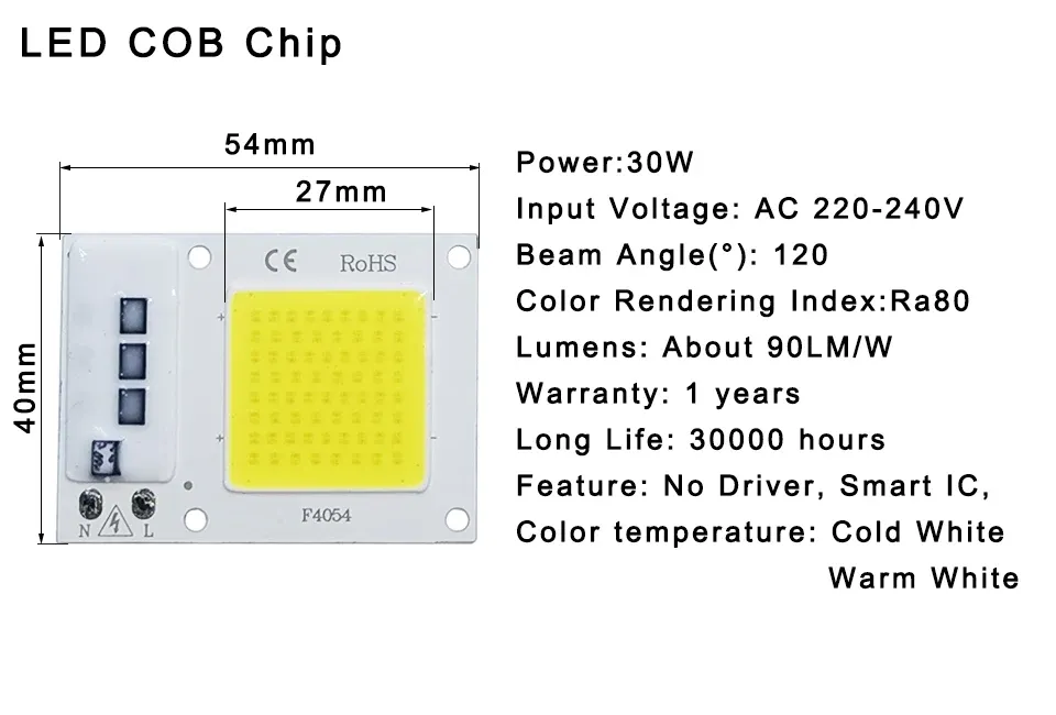 Diffusion de la lumière LED COB