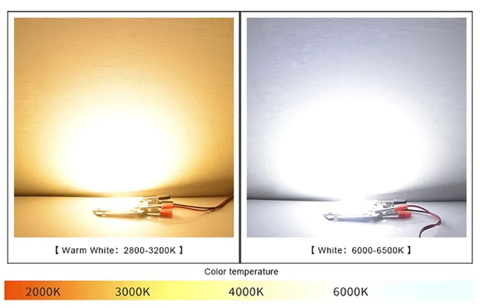 Éclairage LED COB pour projets extérieurs et intérieurs