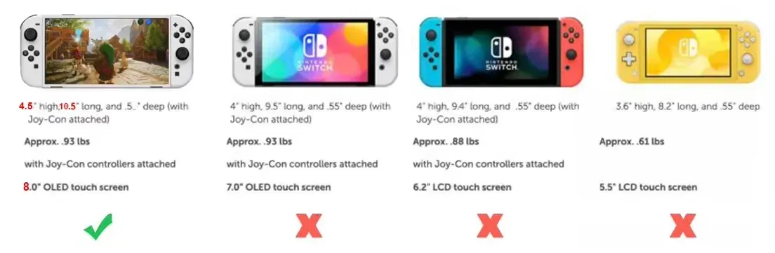 Compatibilité avec Nintendo Switch 2