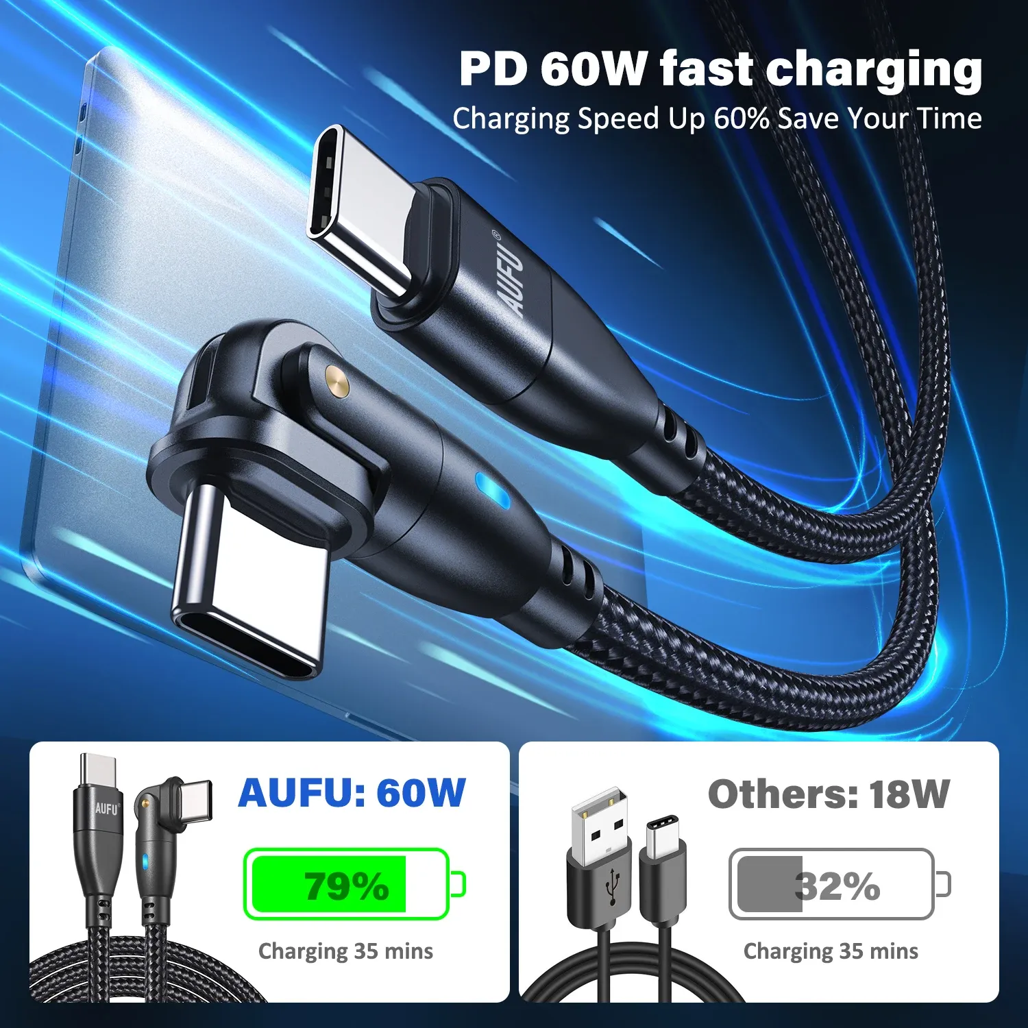 Câble USB-C AUFU 5A PD 100 W, Charge rapide pour MacBook Pro, Xiaomi, iPad et Samsung, Rotatif 180° 3