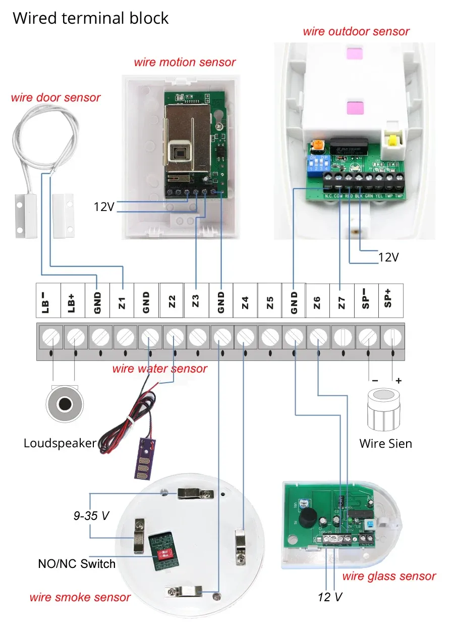 Détail du système d'alarme intelligent