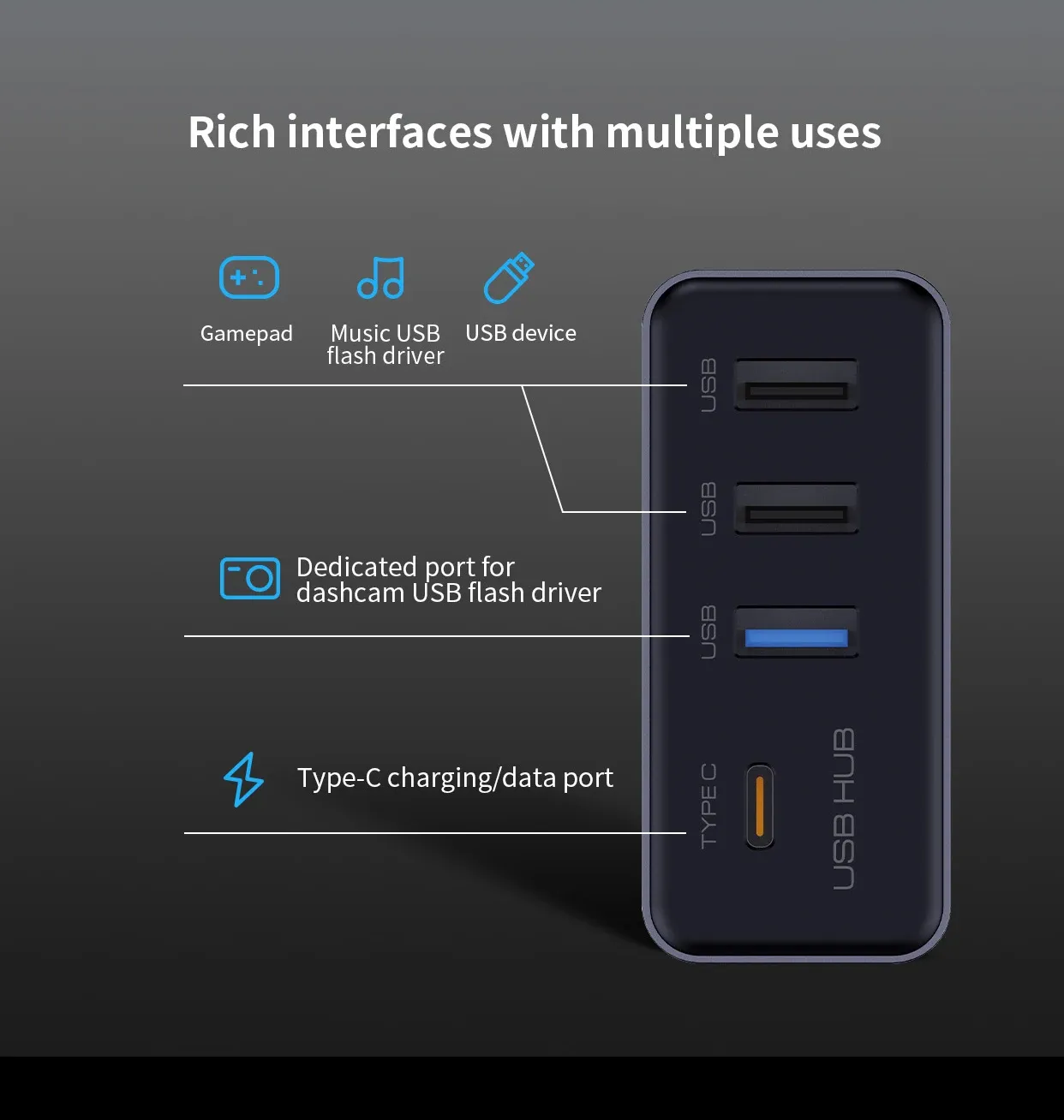 Hub USB 4-en-1 ports de connexion
