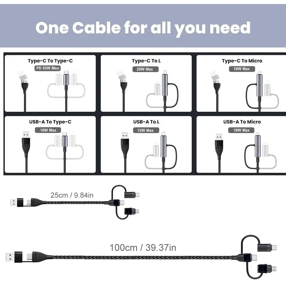 Câble de charge multi-embouts 5 en 1 PD 65 W, tressé en nylon, USB-A/USB-C vers USB-C/Micro-USB/Lightning pour iPhone, Samsung et MacBook 3
