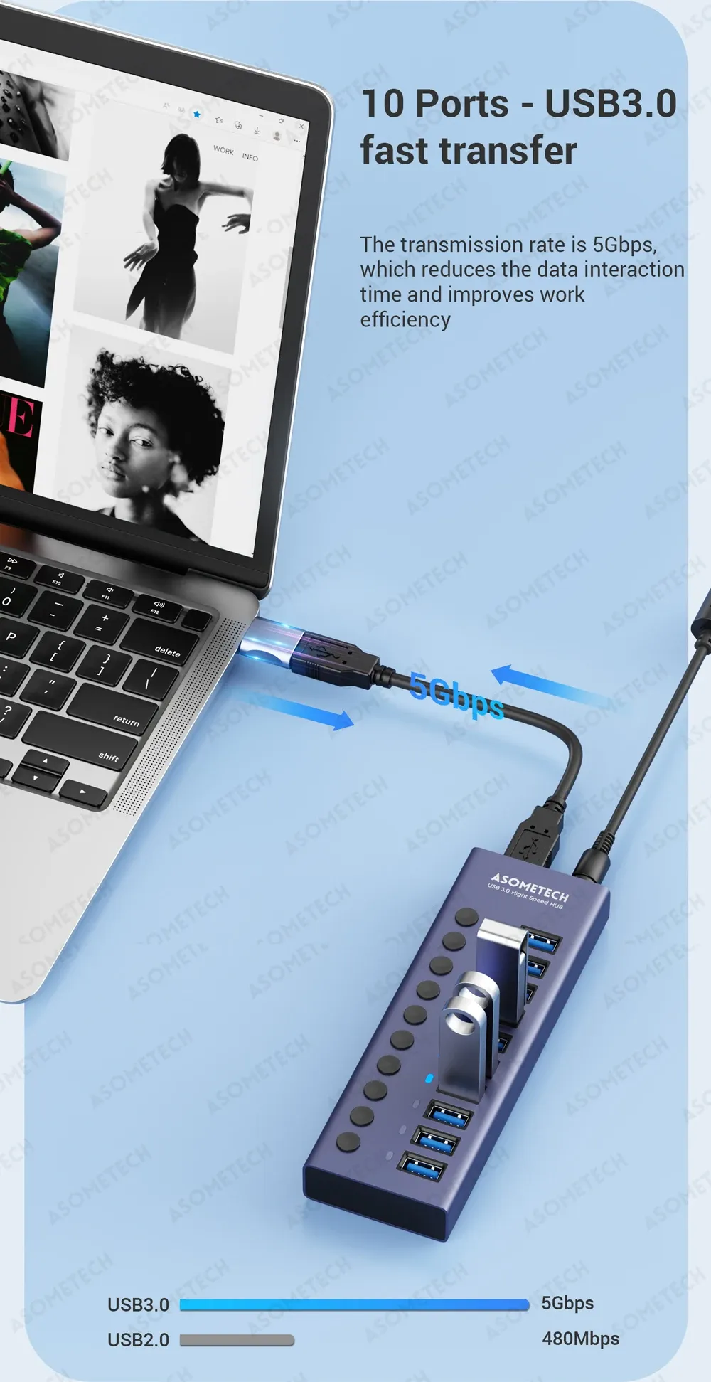Transfert rapide USB 3.0 sur dix ports