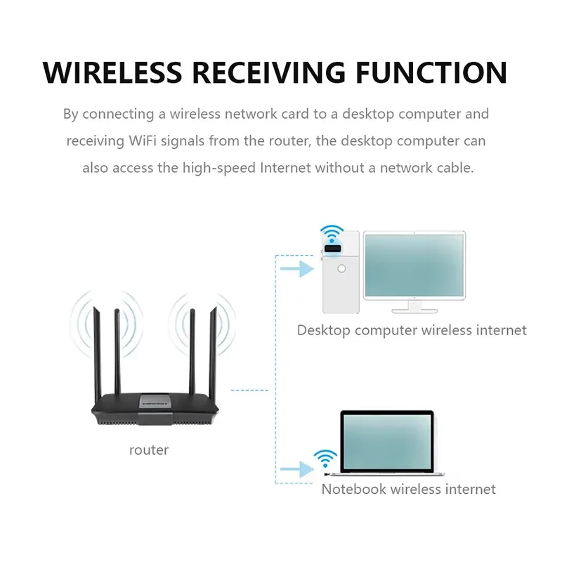 Adaptateur USB Wi-Fi RTL8188, mini clé réseau 2,4 GHz, réception 802.11n pour ordinateur portable, compatible Windows 10/11, pilote gratuit 3