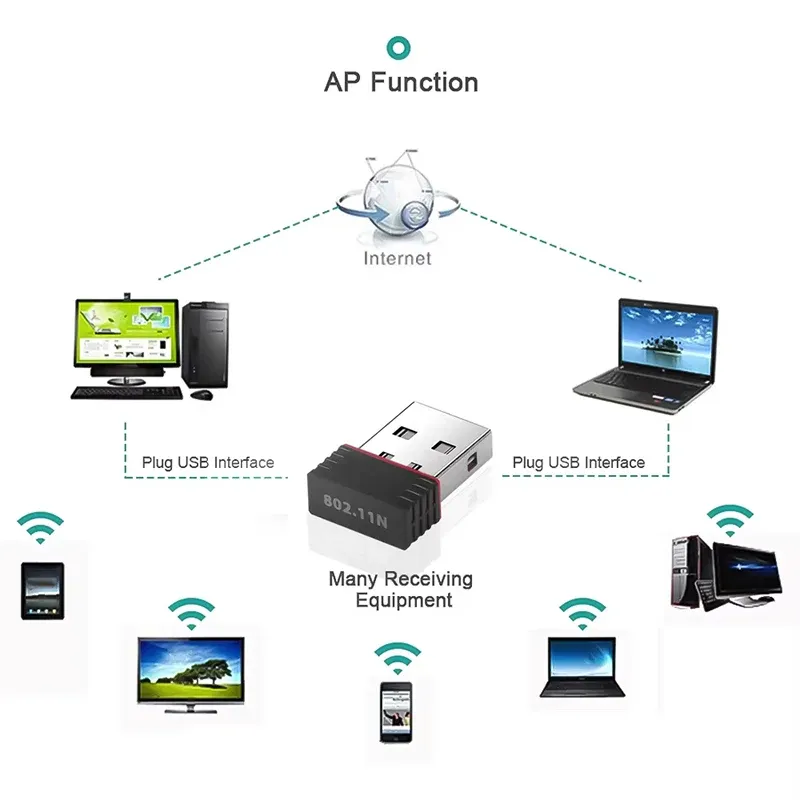 Adaptateur USB Wi-Fi RTL8188, mini clé réseau 2,4 GHz, réception 802.11n pour ordinateur portable, compatible Windows 10/11, pilote gratuit 4