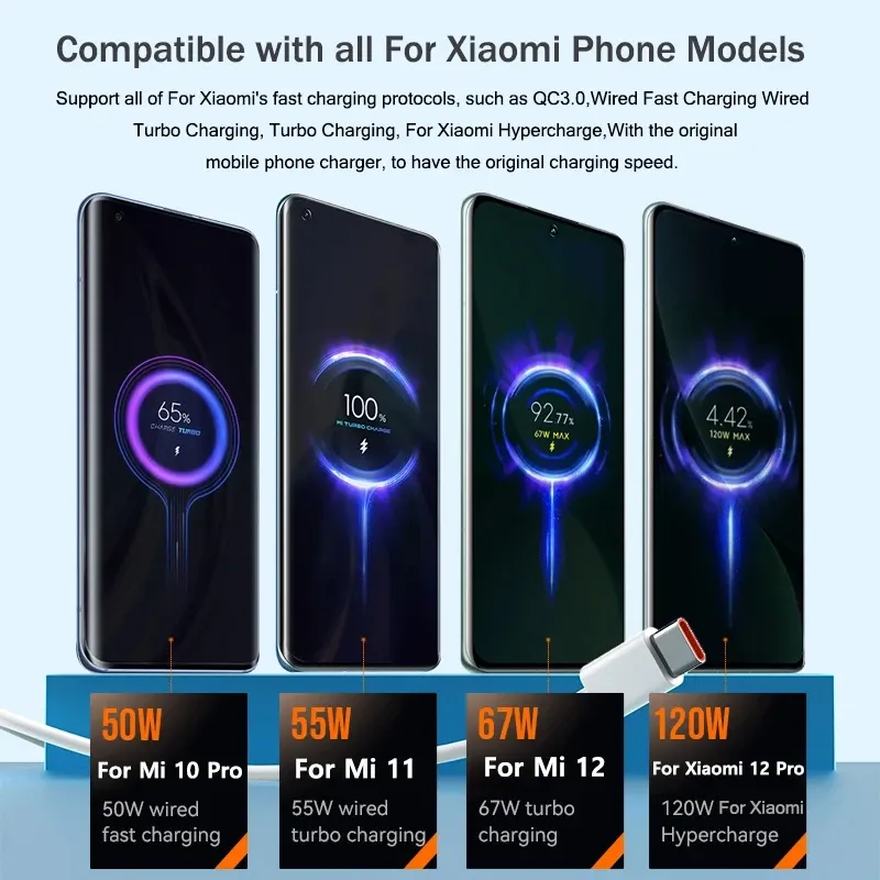 Protocoles de charge rapide Xiaomi