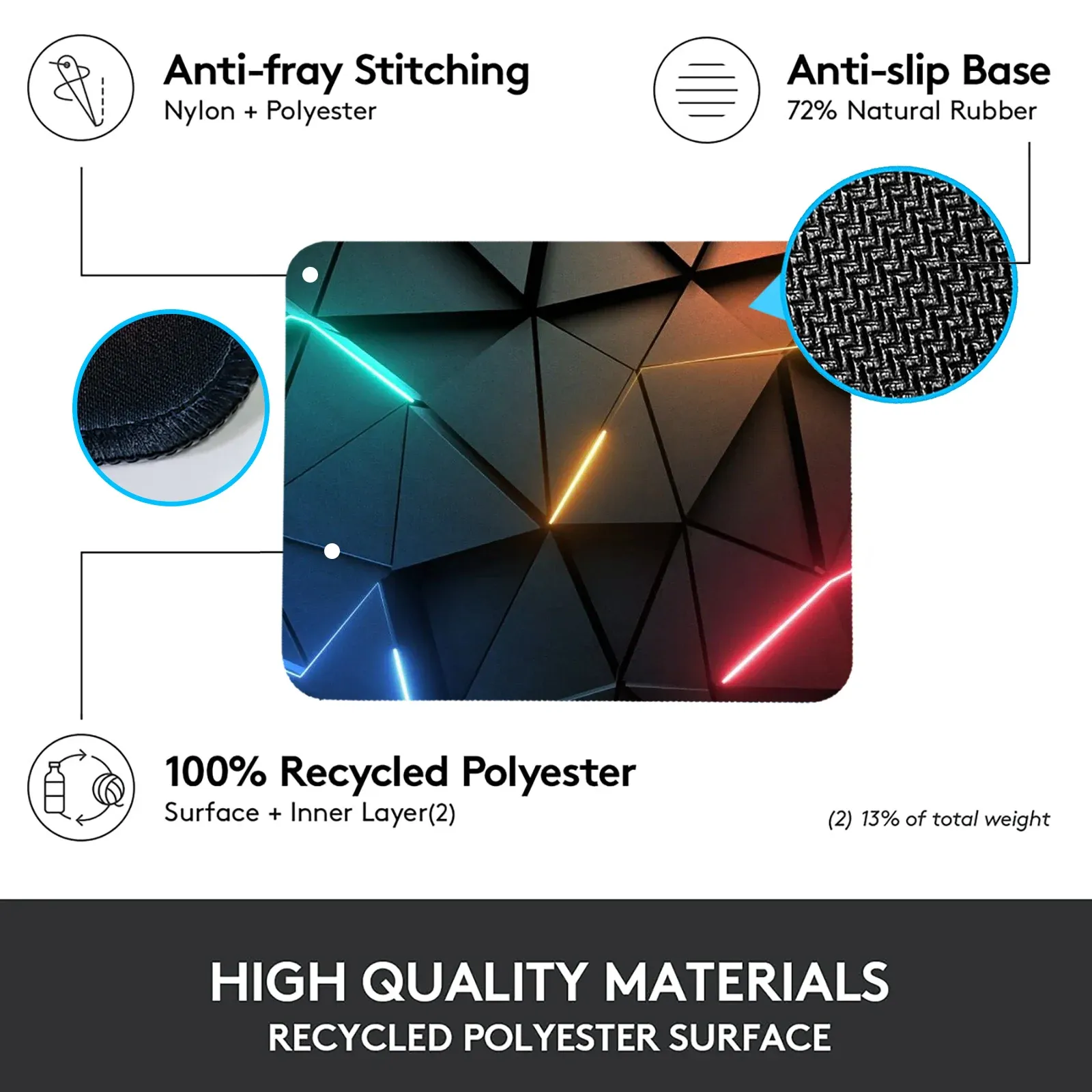 Détail de la surface du tapis de souris