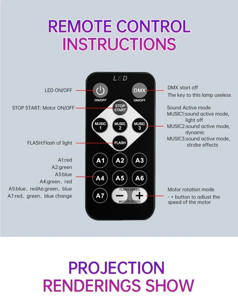 Projecteur Galaxie RGB, mise en scène