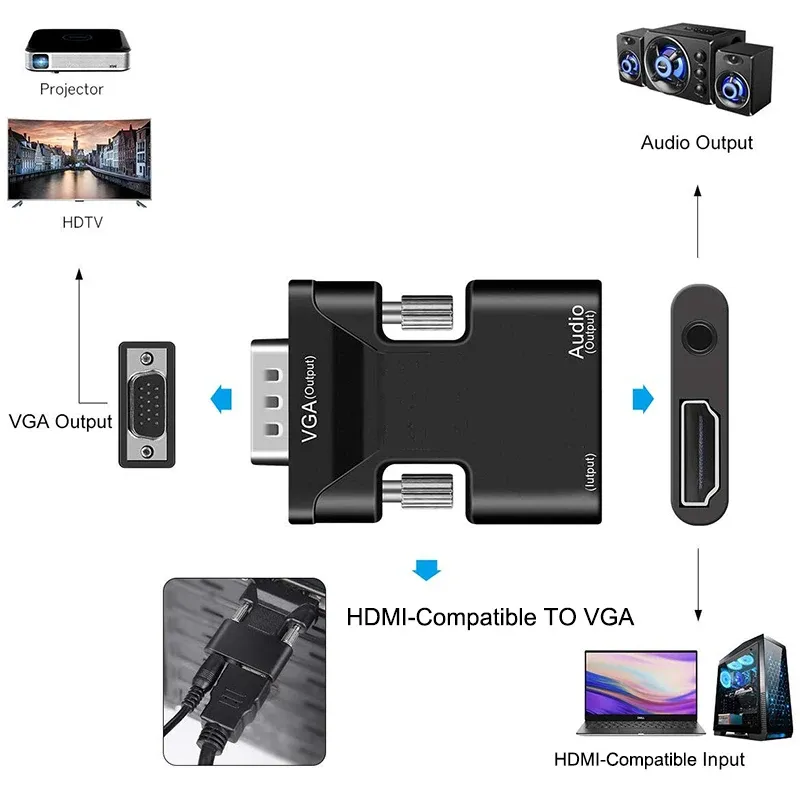 Adaptateur HDMI vers VGA Full HD 1080p avec câble audio 3,5 mm pour PC portable, TV box et projecteur 2