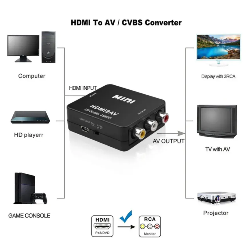 Grwibeou – Convertisseur HDMI vers RCA 1080P, boîtier vidéo AV/CVSB L/R HD 1920x1080, HDMI2AV, prise en charge de la sortie NTSC/PAL 2
