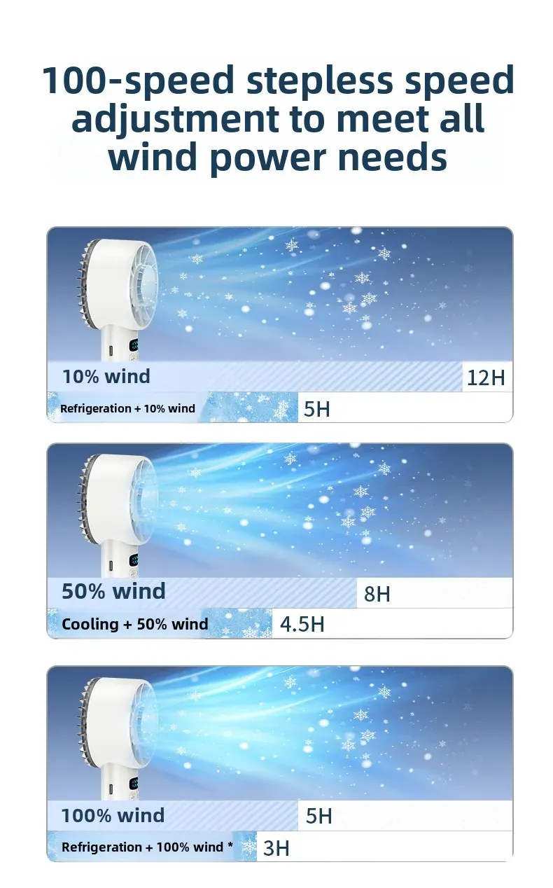 Ventilateur portatif rechargeable, mise en situation