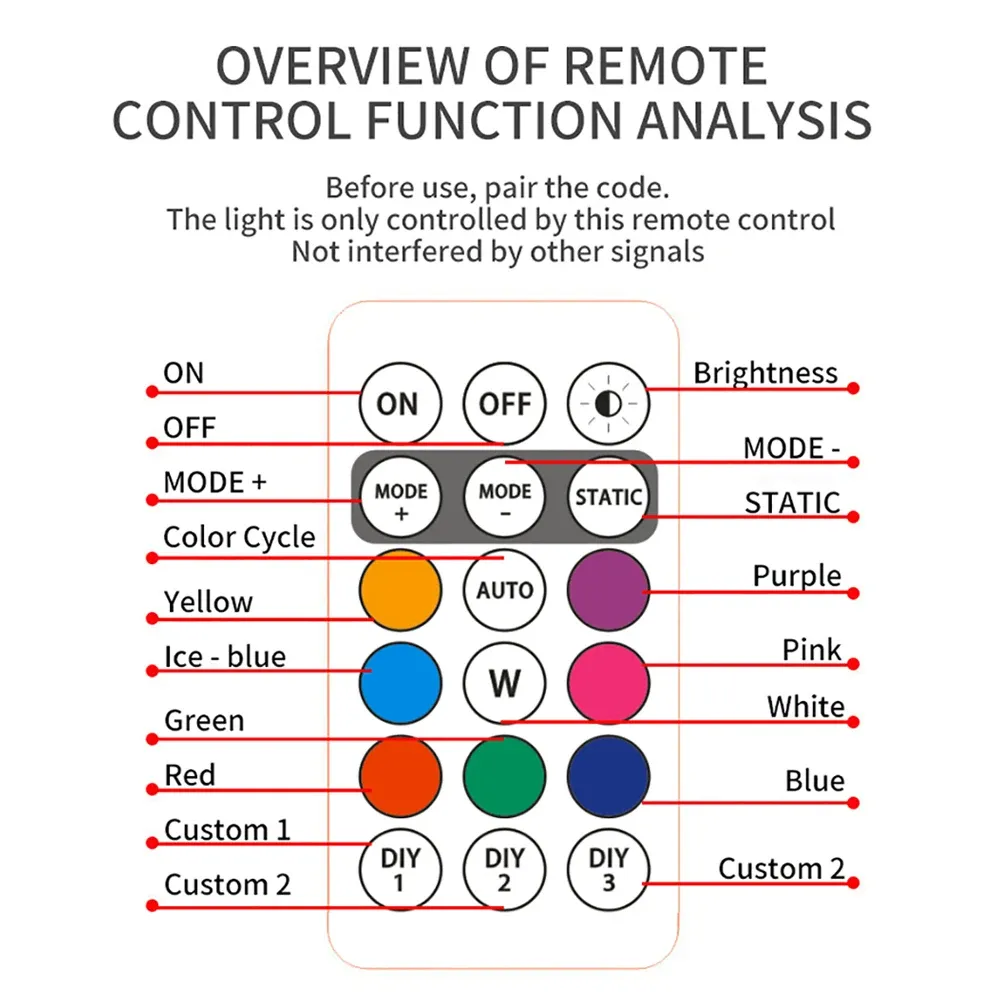Détail du design de la lampe LED