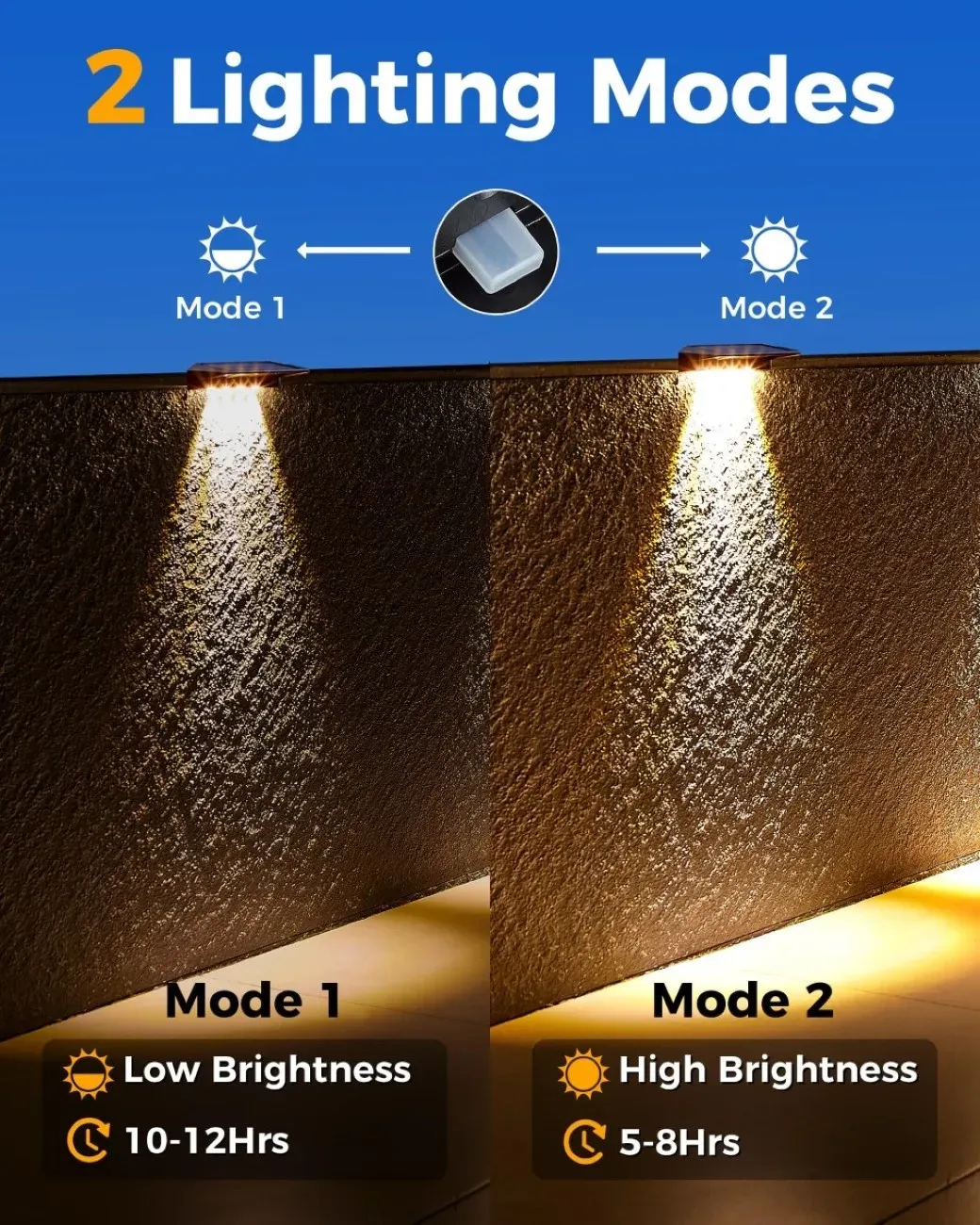Détail de la lentille LED