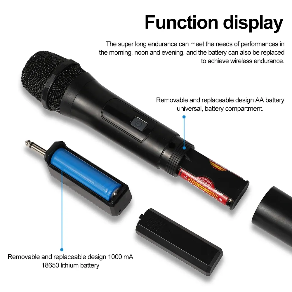 Affichage des fonctions du récepteur et du microphone
