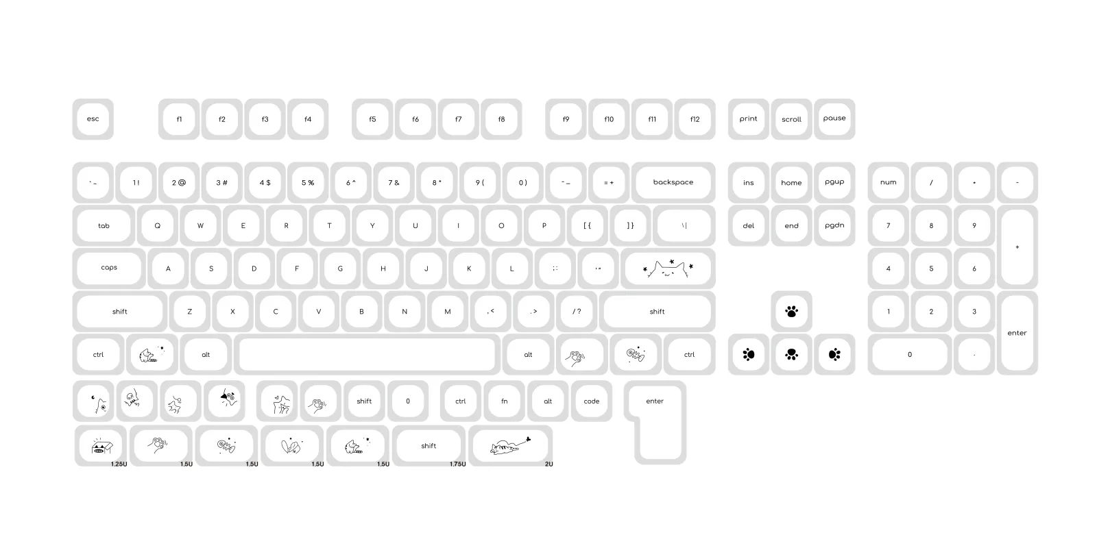 Vue d'ensemble de l'ensemble de touches