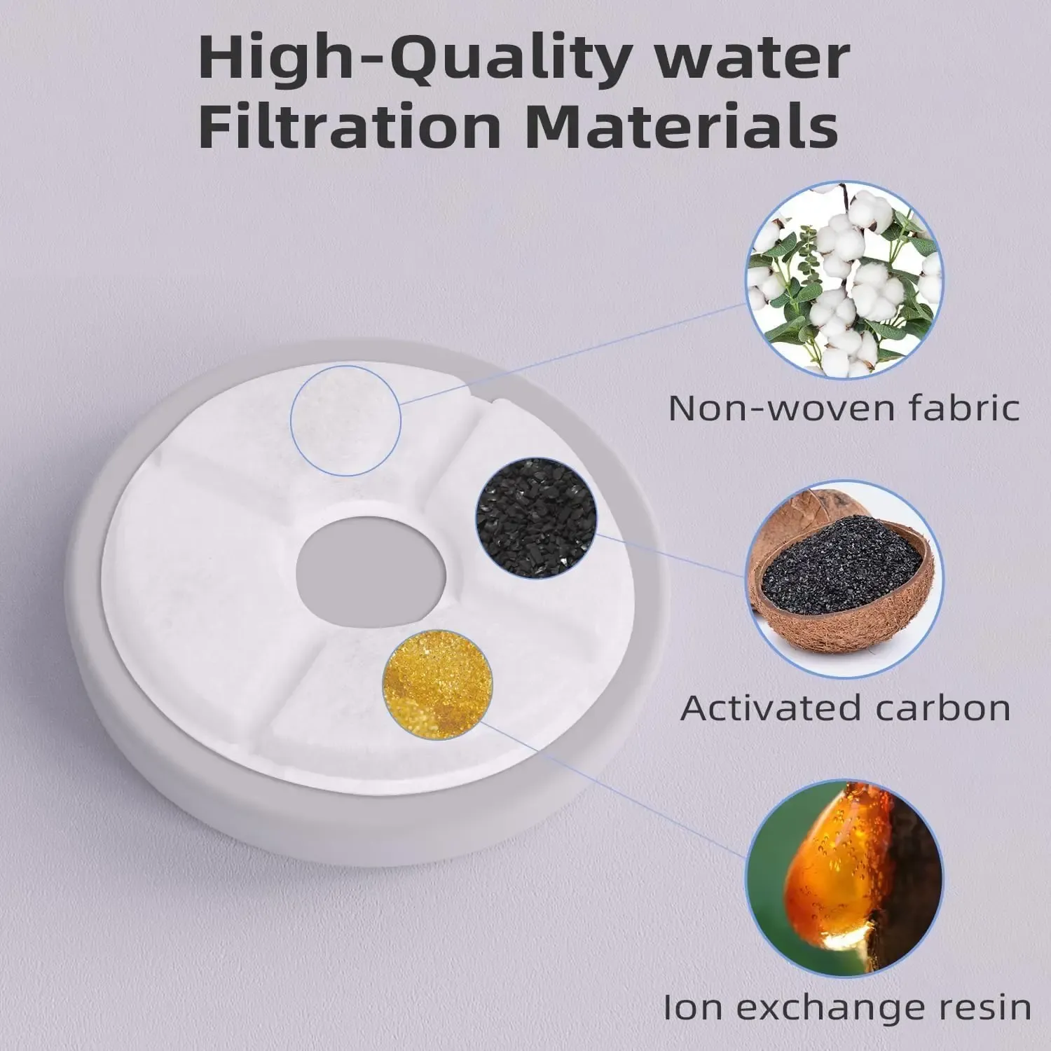 Filtre installé dans la fontaine