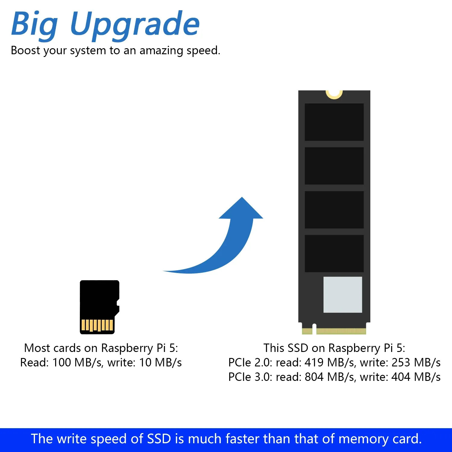 Adaptateur Freenove M.2 NVMe V2 pour Raspberry Pi 5, compatible SSD 128 Go, 256 Go et 512 Go, carte d'extension M.2 HAT, PCIe 2.0 et 3.0, jusqu'à 800 Mo/s 2