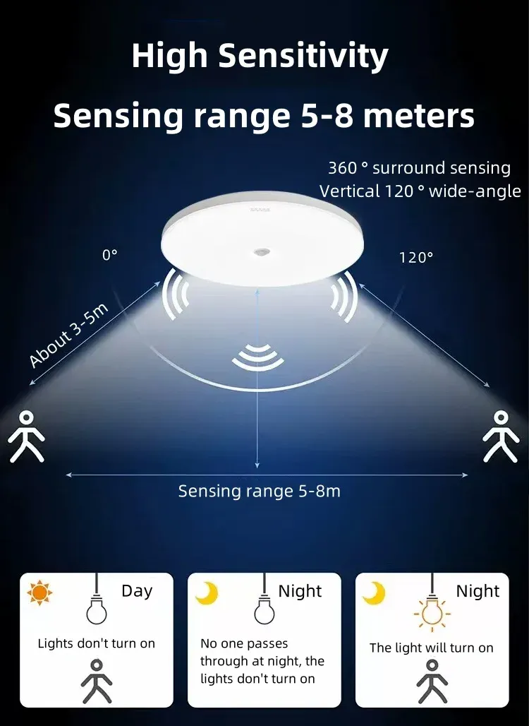 Vue détaillée du plafonnier LED à détection humaine