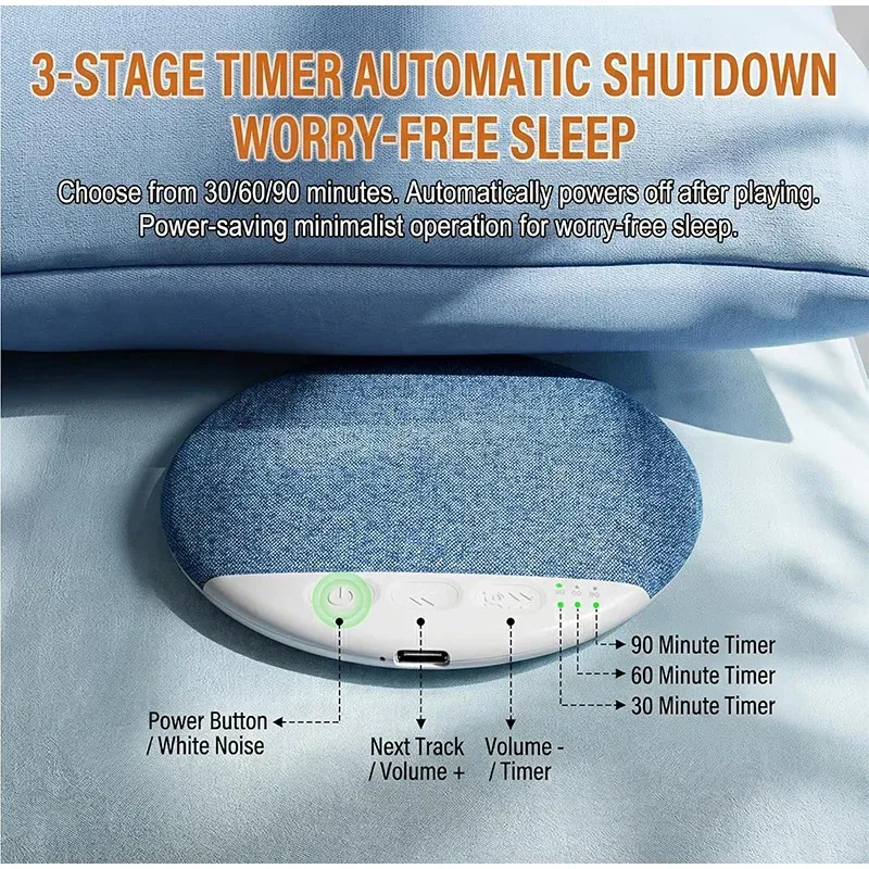 Détail du design de l'enceinte de sommeil