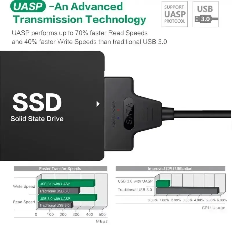 Câble adaptateur SATA vers USB 3.0 en situation d'utilisation