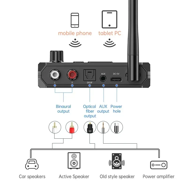 Récepteur audio sans fil NDavid Bluetooth 5.3, AUX RCA USB, U-Disk TF, adaptateur de musique stéréo HIFI avec micro, kit d'ampli haut-parleur de voiture, 3.5mm 3