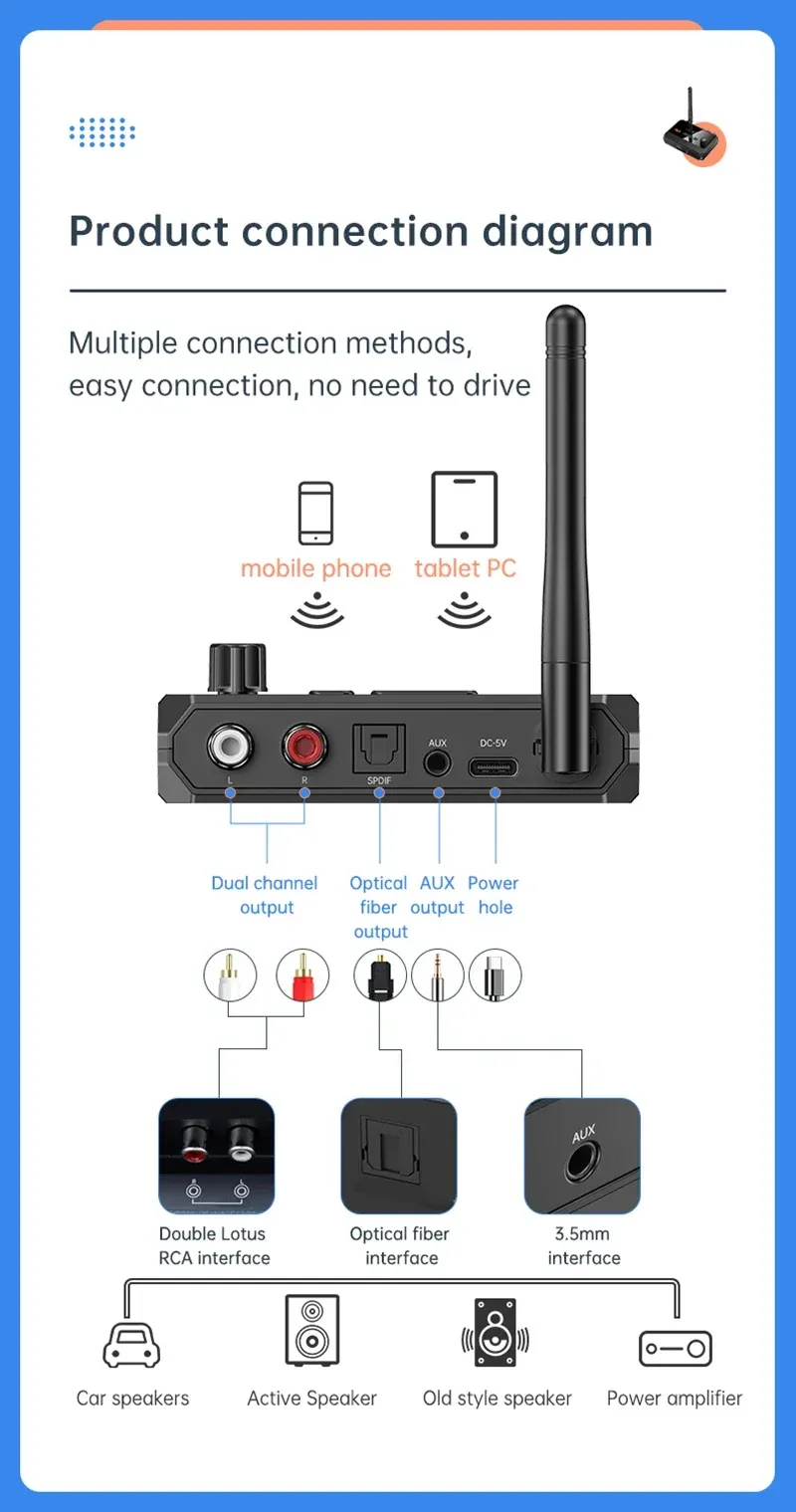 Récepteur audio Bluetooth NDavid, mise en situation