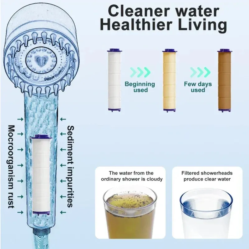 Filtre de douche de remplacement pour pommeau de douche, filtre haute performance élimine le chlore, le fluorure et le calcaire, lot de 20 2