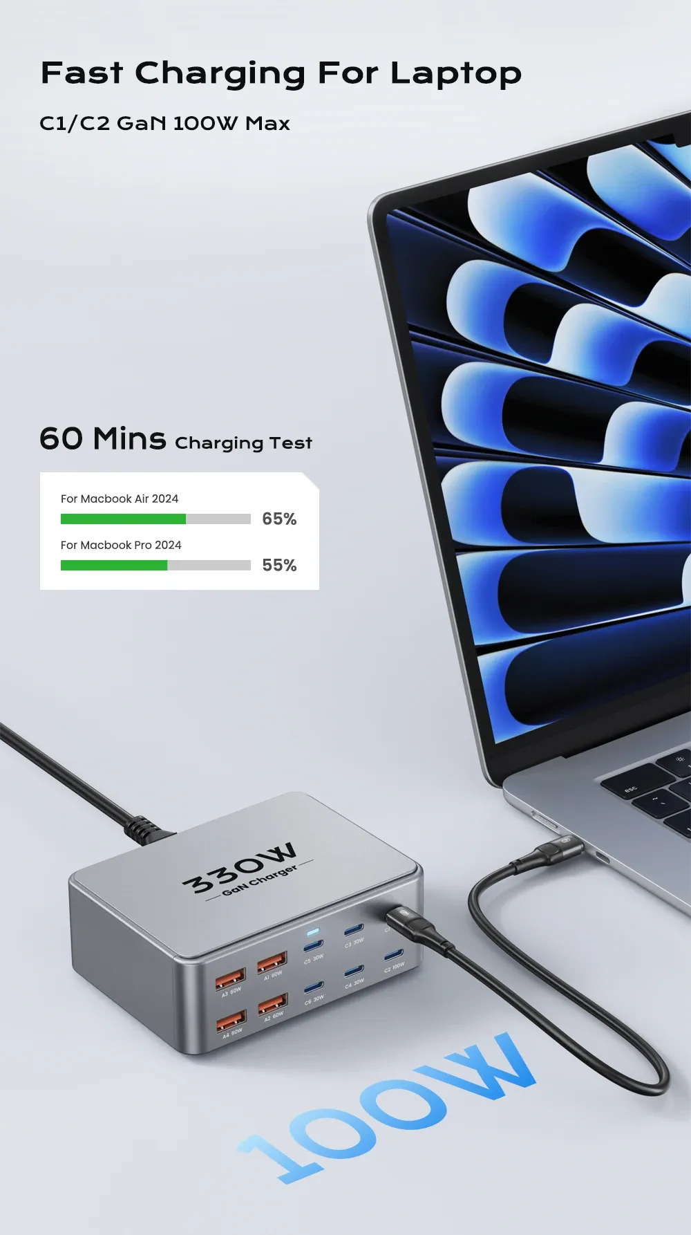 Ports de charge USB-C et USB-A