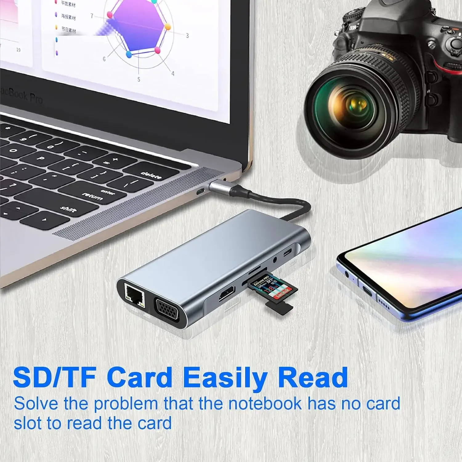 Hub USB-C avec lecteur de cartes 4K HDMI, VGA, USB-C PD, RJ45, SD et TF pour MacBook Pro/Air M1 et iPad 6