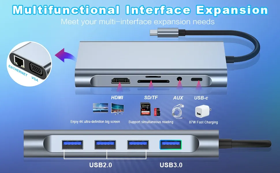 Connectivité du hub USB-C en situation