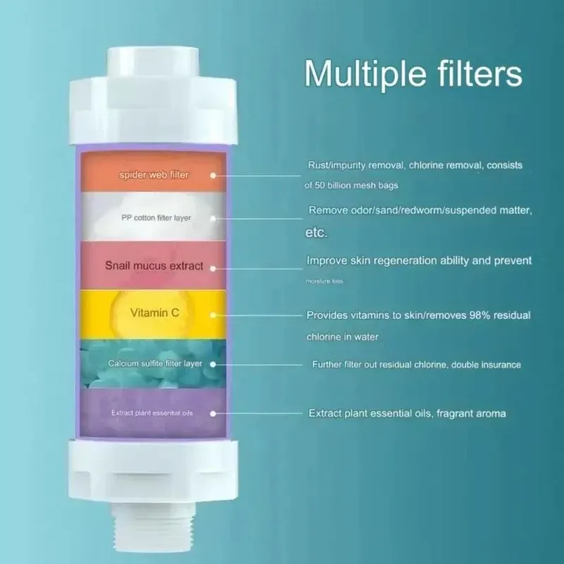Filtre à eau de douche, usage quotidien