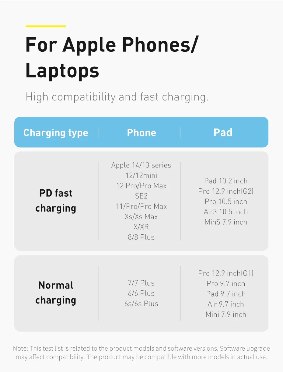 Compatibilité du câble Baseus avec les appareils Apple