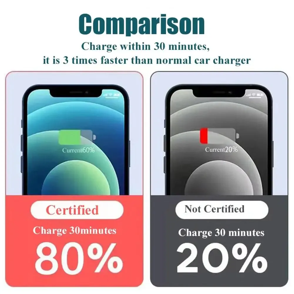 Chargeur de voiture, connectique