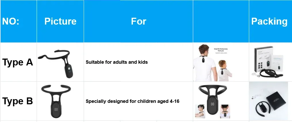 Correcteur de posture intelligent en situation