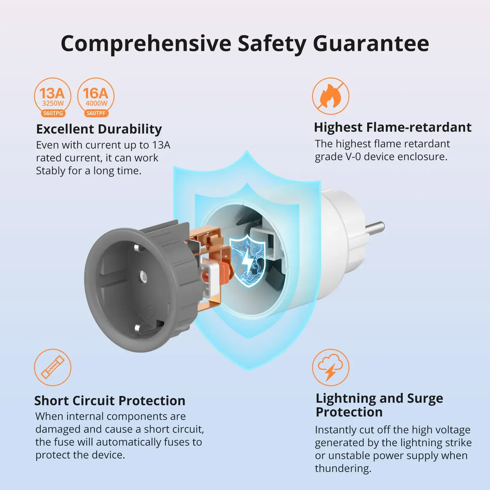 SONOFF Prise intelligente WiFi S60 EU/UK avec moniteur de puissance, minuterie et protection contre les surcharges, compatible Alexa, Google Home et Alice 4
