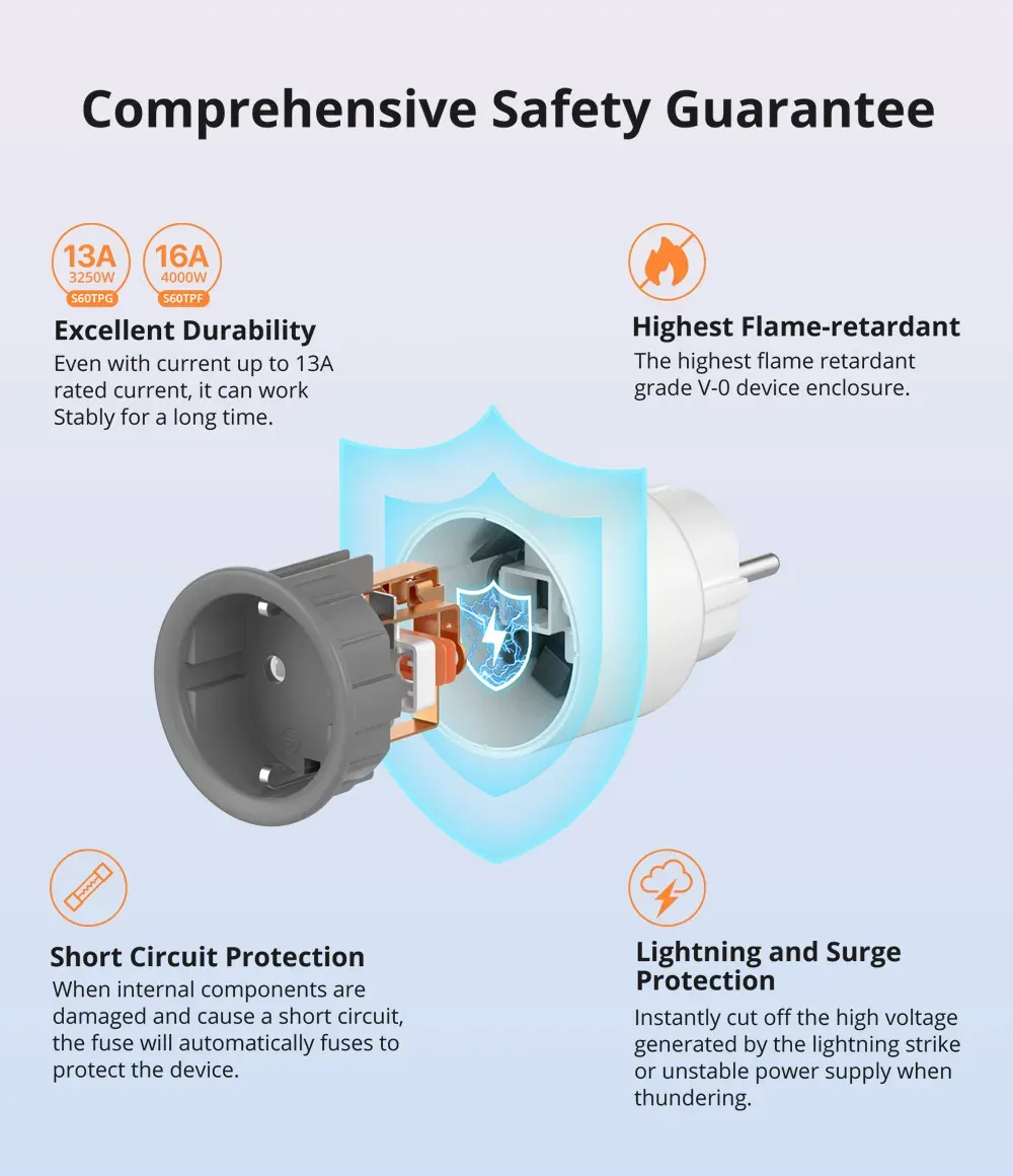 Protection contre les surcharges de la prise SONOFF S60