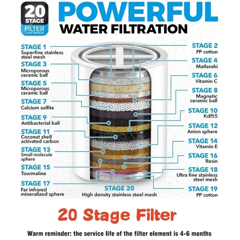 Filtre à eau de douche haute performance 20 étapes pour pommeau de douche : élimine le chlore, le fluorure et les métaux, adoucit l'eau dure 3