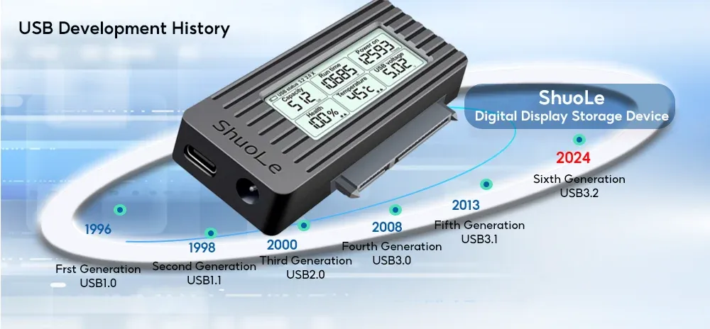 Connexion rapide d'un disque SATA