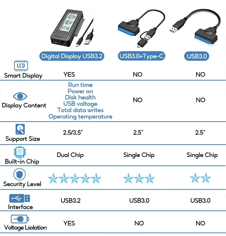 Utilisation de l'adaptateur avec un ordinateur portable